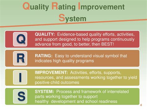 quality rating and improvement systems qris are _____